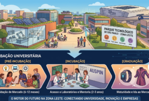 O Ecossistema de Inovação na Zona Leste